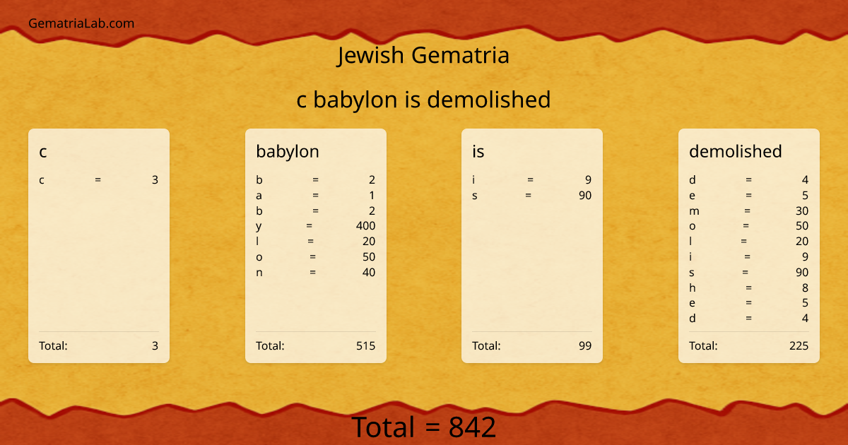 c babylon is demolished in jewish Gematria